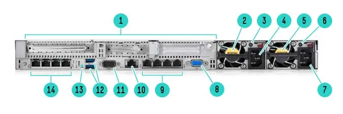 HP ProLiant DL360 Gen9 – zadní panel