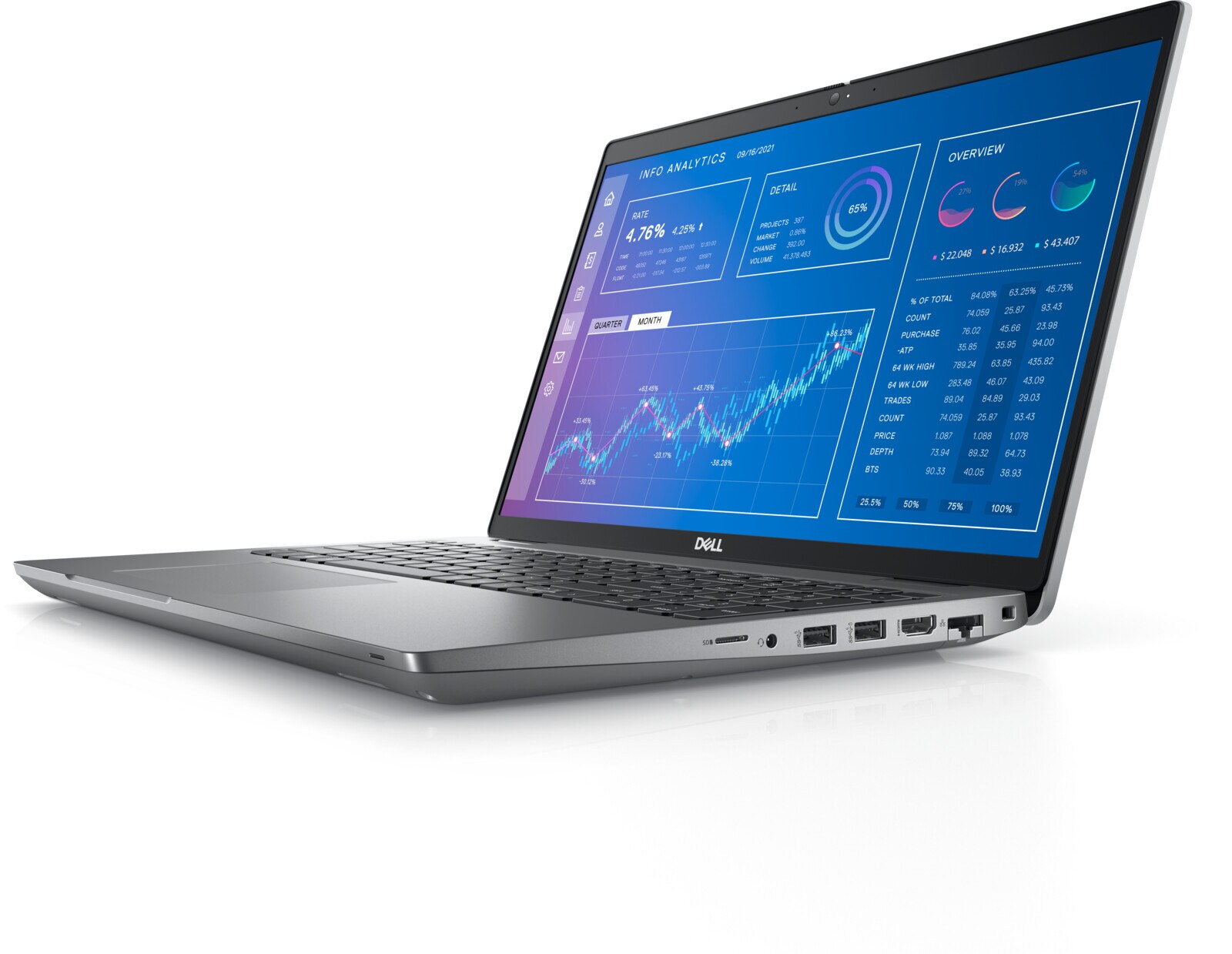 Dell Precision 3571 – boční pohled na porty
