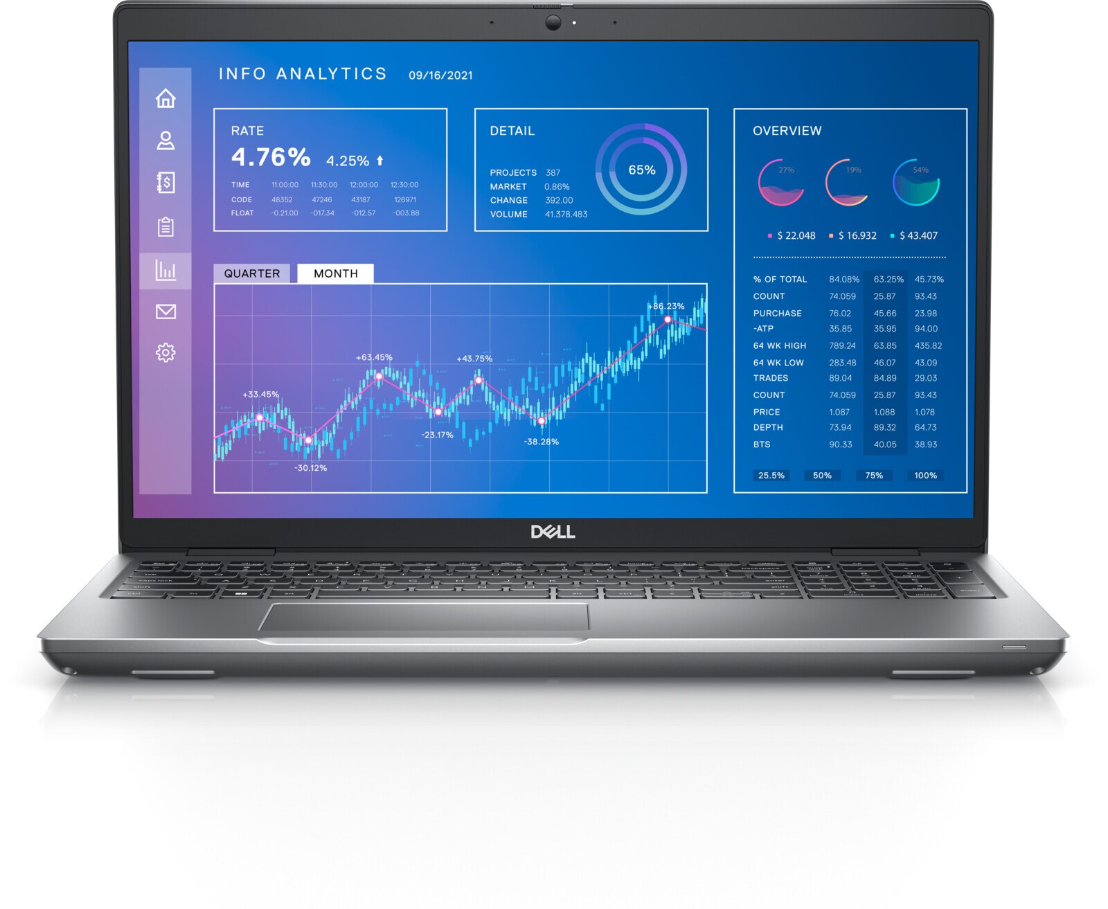 Dell Precision 3571 – druhý pohled na notebook